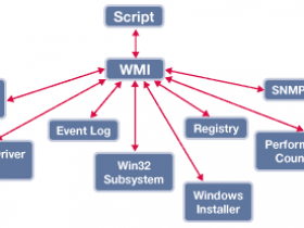 [系统教程]Win7旗舰版系统WMI控件的功能作用是什么？