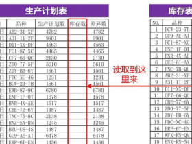 办公软件使用之怎么用Vlookup函数匹配两个表格?Vlookup函数匹配两个表格的方法