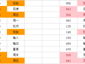 办公软件使用之Excel高亮重复项怎么用?