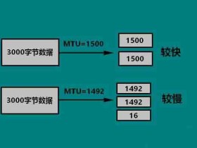 [系统教程]Win10电脑如何设置mtu值？Win10电脑mtu值设置方法教程