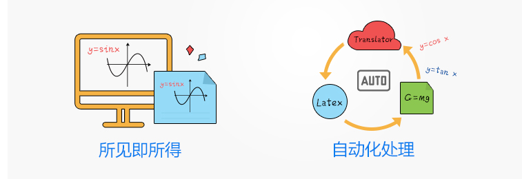 [工具软件]MathType数学公式编辑器下载,MathType编辑器中文完美破解版下载