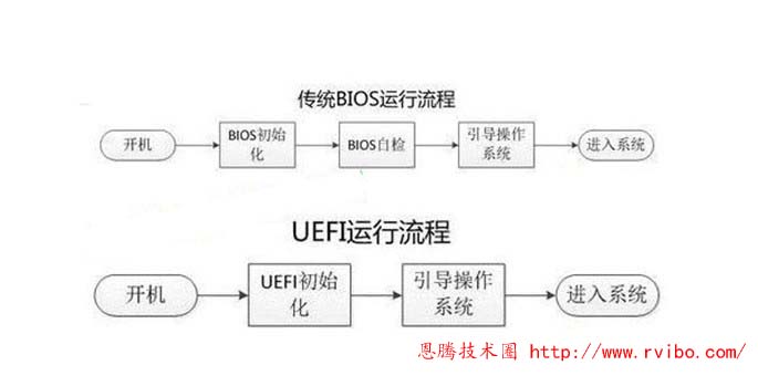 [系统教程]电脑开机出现No bootable device提示,电脑无法开机进入系统解决办法