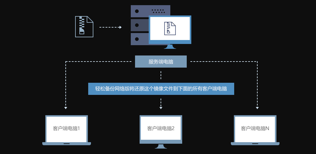 [工具软件]傲梅轻松备份网络克隆工具下载,免费网络还原克隆系统部署安装软件