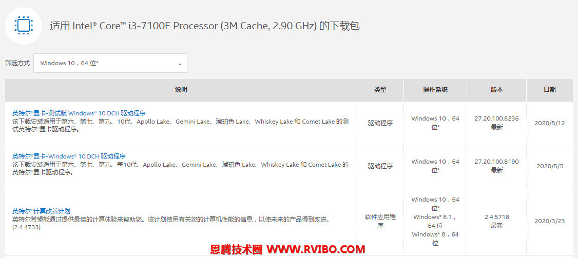 [驱动程序]INTEL Core i3-7100 CPU核心显卡驱动程序下载,INTEL Core i3-7100 核显驱动程序