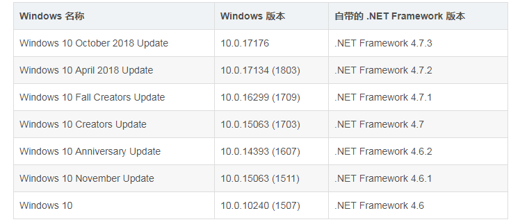  [系统教程]MAXHUB会议机手动全新安装操作系统后，安装副版本程序报错被迫终止解决方案