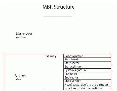 [系统教程]Win10专业版分区格式GPT和MBR的区别是什么？