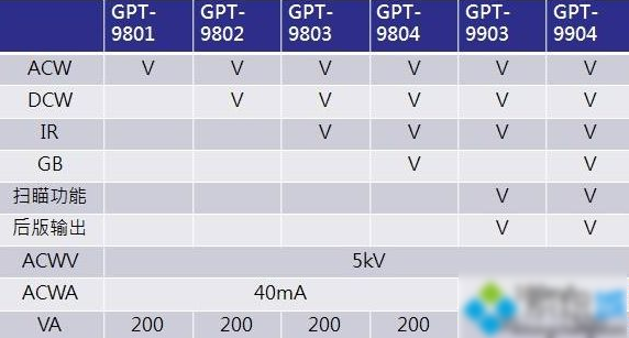 [系统教程]Win10专业版分区格式GPT和MBR的区别是什么？