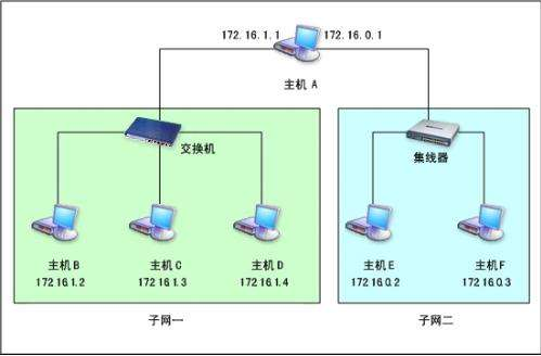 [系统教程]Win10默认网关是什么？Win10默认网关详细介绍