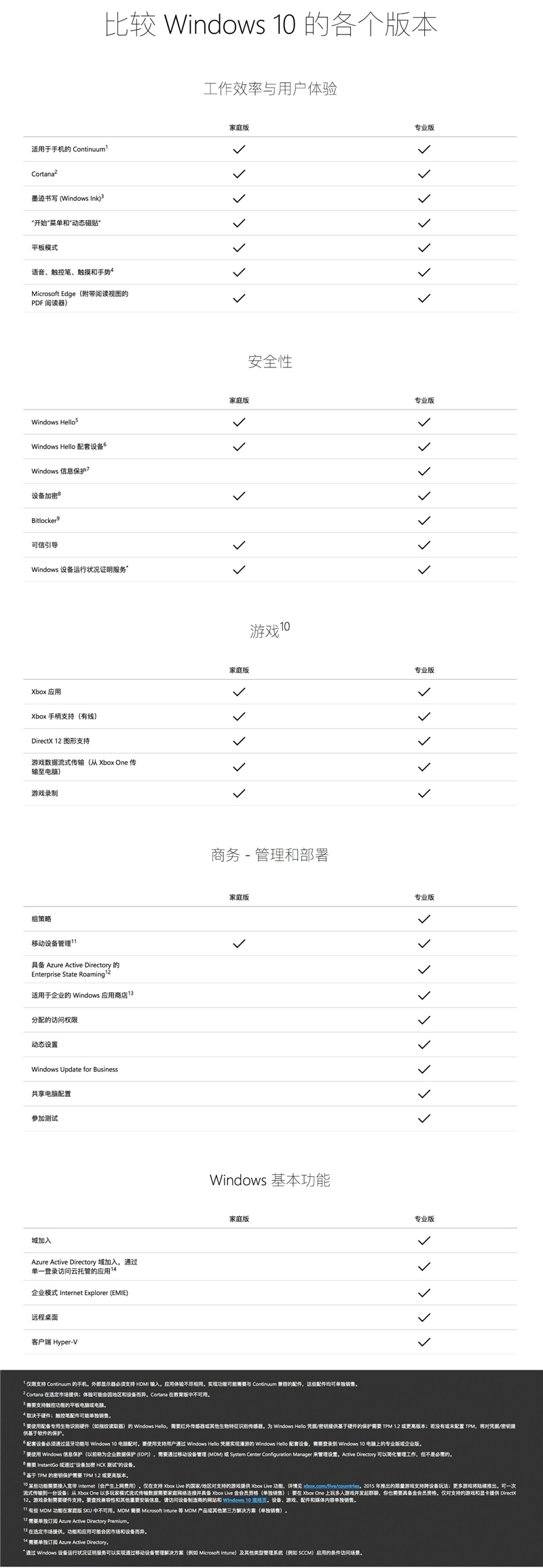 [系统教程]Win10专业版有必要吗？浅析专业版与家庭版区别