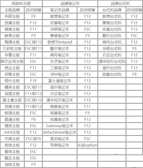 [系统教程]GPT格式的电脑怎么安装Win10的GHOST？