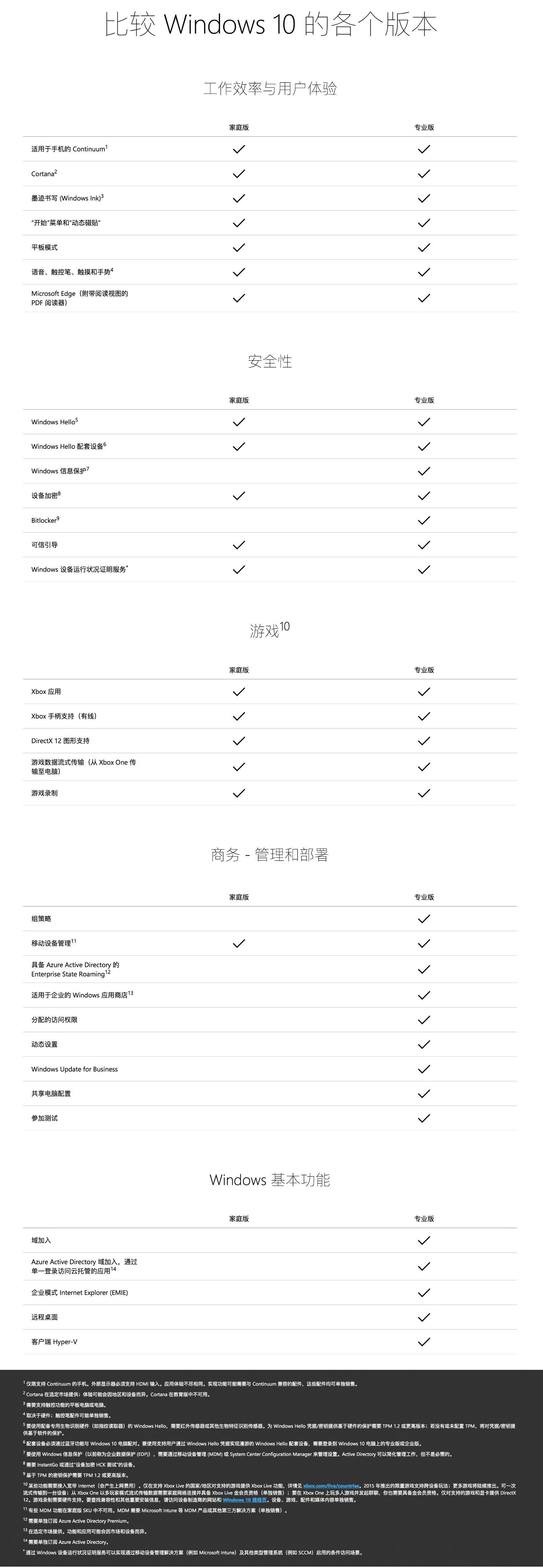 [系统教程]win10专业版有必要吗？专业版与家庭版区别分析