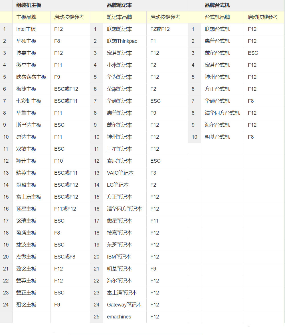 [系统教程]电脑玩手游卡慢？Win10系统VT模式帮你解决