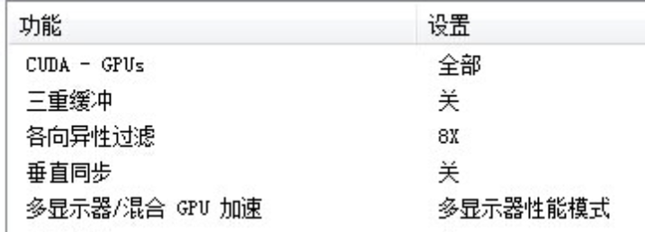 [系统教程]Win10专业版系统英伟达显卡如何设置？