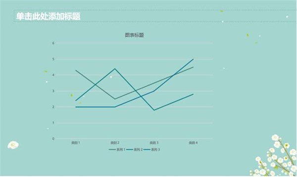 办公软件使用之PPT里如何制作曲线图