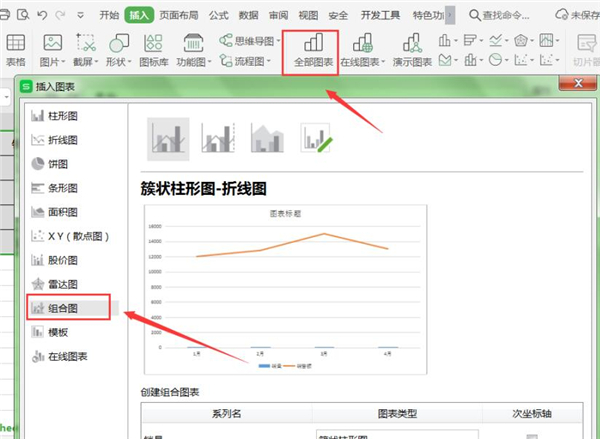 办公软件使用之WPS如何制作双坐标图表？WPS制作双坐标图表方法