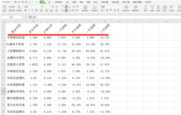 办公软件使用之Excel怎么制作倾斜表头