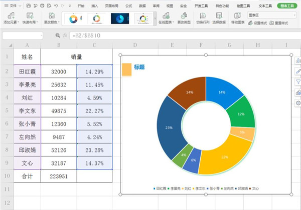 办公软件使用之Excel如何制作圆环图?Excel制作圆环图方法