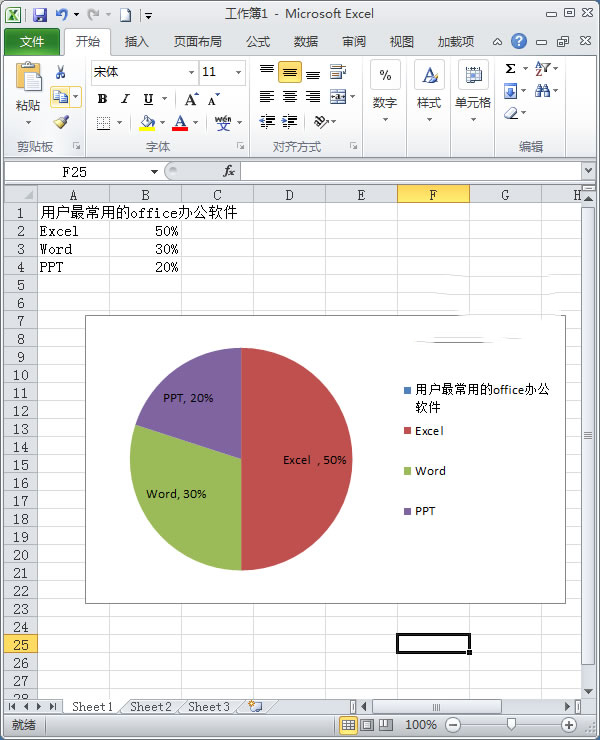 办公软件使用之使用Excel2010如何制作简单扇形统计图？