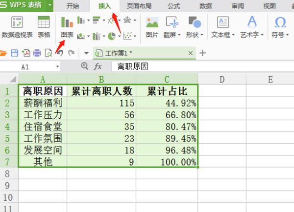 办公软件使用之WPS中Excel制作柏拉图方法