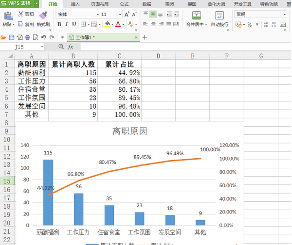 办公软件使用之WPS中Excel制作柏拉图方法