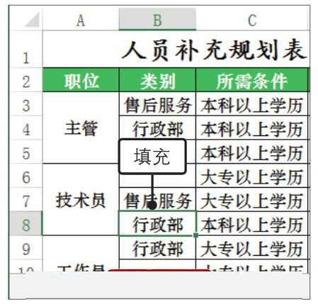 办公软件使用之Excel2019中使用下拉列表实现数据快速填充的方法