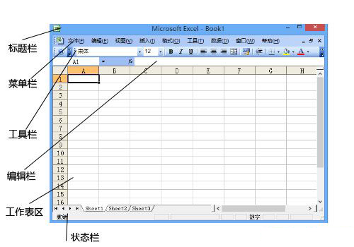 办公软件使用之Excel2003的工作界面是什么样子的？Excel 2003的工作界面介绍