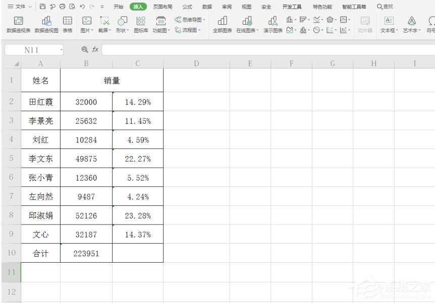 办公软件使用之WPS表格使用技巧：制作圆环图的步骤