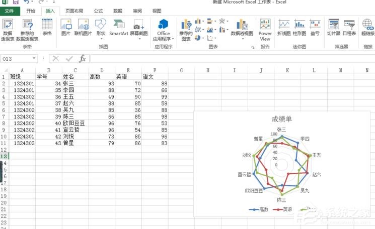 办公软件使用之Excel表格怎么制作雷达图？Excel表格制作带数据标记雷达图的方法