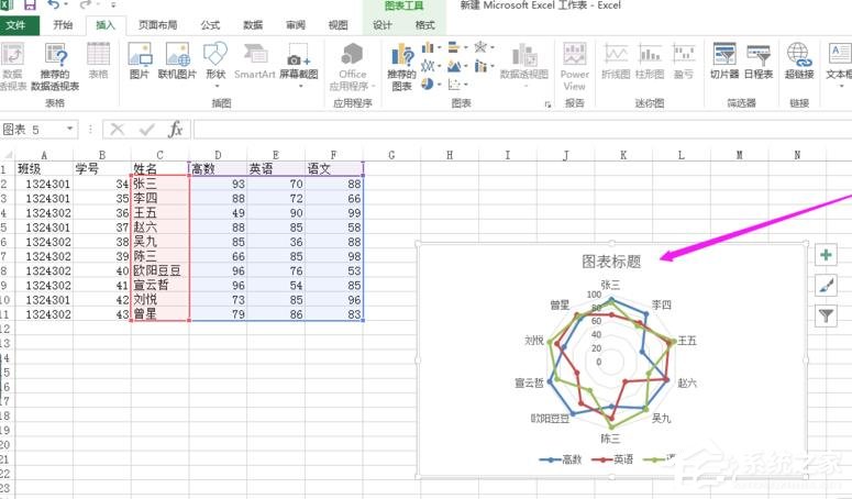 办公软件使用之Excel表格怎么制作雷达图？Excel表格制作带数据标记雷达图的方法