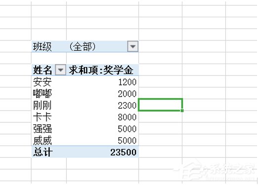 办公软件使用之怎么保持wps表格中数据透视表刷新后格式不变？