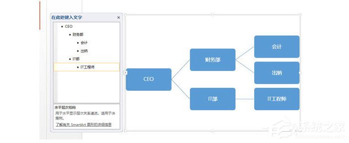 办公软件使用之PPT怎么制作横向组织架构图？PPT制作横向组织架构图的操作流程