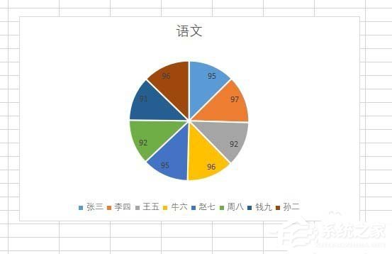 办公软件使用之如何使用wps2019制作出彩色二维饼形图？使用wps2019制作出彩色二维饼形图的方法