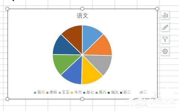 办公软件使用之如何使用wps2019制作出彩色二维饼形图？使用wps2019制作出彩色二维饼形图的方法
