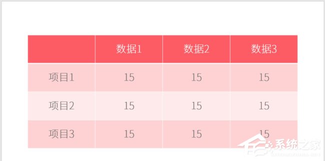 办公软件使用之PPT表格怎么添加项目符号？PPT表格添加项目符号的方法