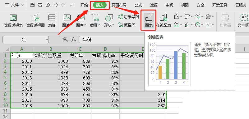 办公软件使用之如何使用wps表格制作双轴坐标图