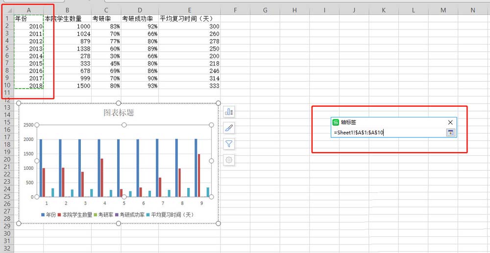 办公软件使用之如何使用wps表格制作双轴坐标图