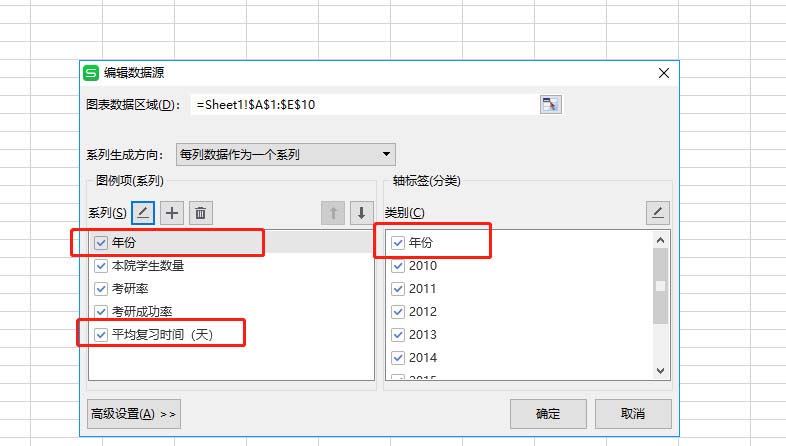 办公软件使用之如何使用wps表格制作双轴坐标图