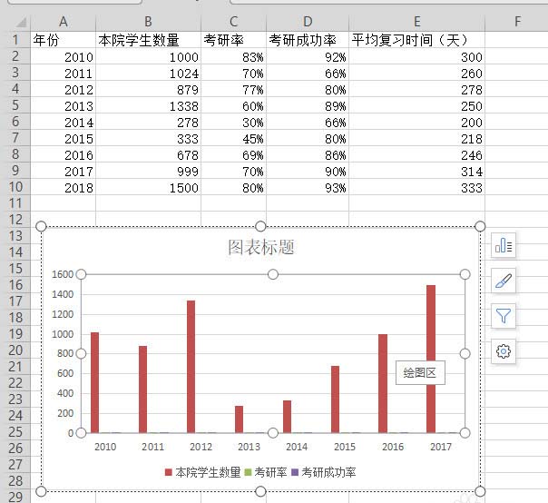 办公软件使用之如何使用wps表格制作双轴坐标图