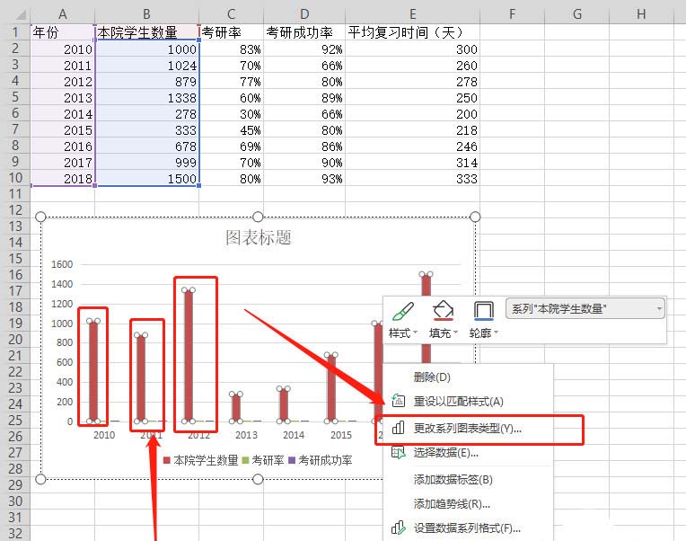 办公软件使用之如何使用wps表格制作双轴坐标图