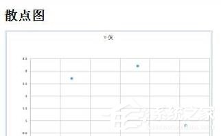 办公软件使用之wps怎么制作出标准曲线？wps制作出标准曲线的方法