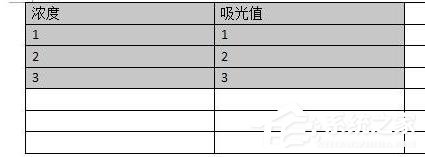 办公软件使用之wps怎么制作出标准曲线？wps制作出标准曲线的方法