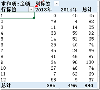 办公软件使用之Excel2016数据透视表怎么排序和筛选 Excel2016数据透视表排序和筛选的方法