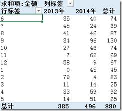 办公软件使用之Excel2016数据透视表怎么排序和筛选 Excel2016数据透视表排序和筛选的方法