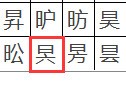 办公软件使用之WPS文字生僻字要怎么输入？WPS文字生僻字输入方法