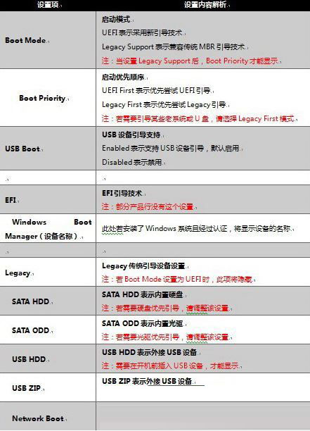 [系统教程]Win10专业版启机no bootable devices found提示怎么解决？