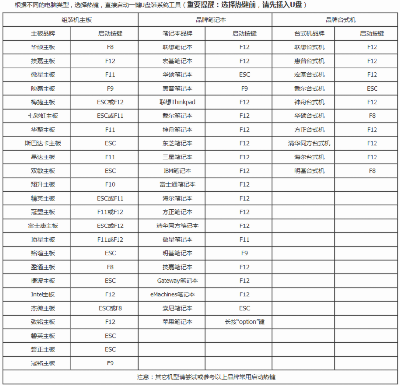 [系统教程]Win10开机提示reboot and select怎么办？开机提示reboot and select的解决方法