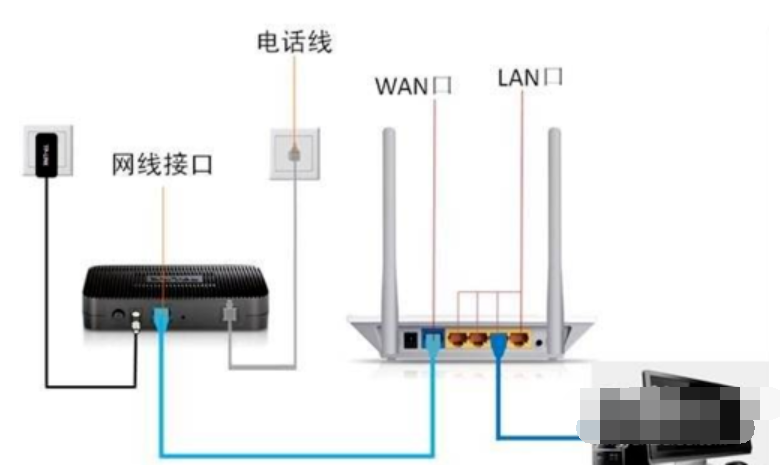 [系统教程]Win7旗舰版系统电脑网络连接不上显示感叹号怎么回事？