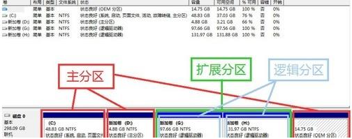 [系统教程]Win7旗舰版磁盘未分配空间无法新建分区怎么回事？