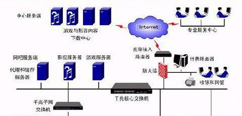 [系统教程]Win7旗舰版系统下遇到路由器死机及掉线故障怎么办？