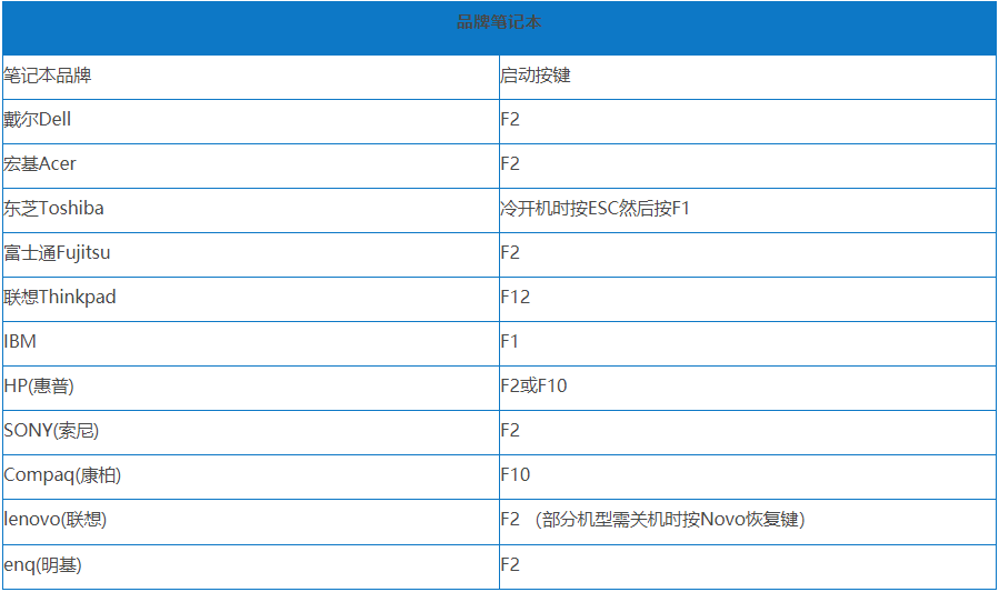 [系统教程]Win7旗舰版开机蓝屏0x0000007b怎么回事？